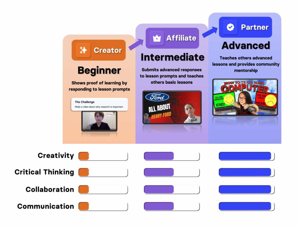 End-of-Year-Projects
