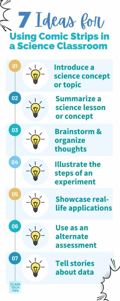 Using comics in education - Infographic