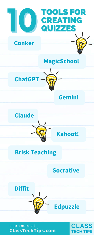 Infographic titled "10 Tools for Creating Quizzes" listing Conker, MagicSchool, ChatGPT, Gemini, Claude, Kahoot!, Brisk Teaching, Socrative, Diffit, and Edpuzzle, with ClassTechTips.com at the bottom.