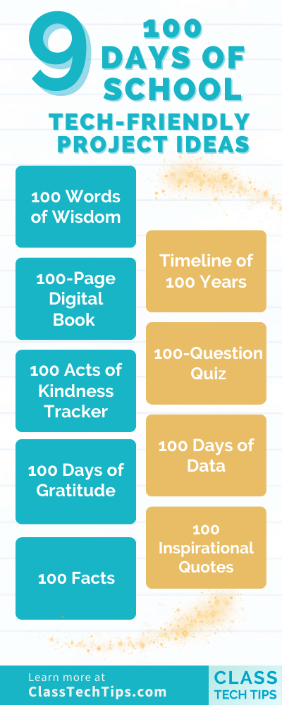 A colorful infographic showcasing 9 tech-friendly 100 Days of School project ideas, including activities like creating a 100-word wisdom poster, 100-page digital book, and 100 acts of kindness tracker.