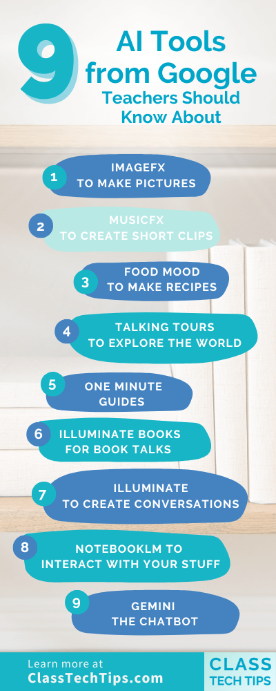 Overview of 9 AI tools from Google designed for teachers to enhance instruction and student engagement in K-12 classrooms.