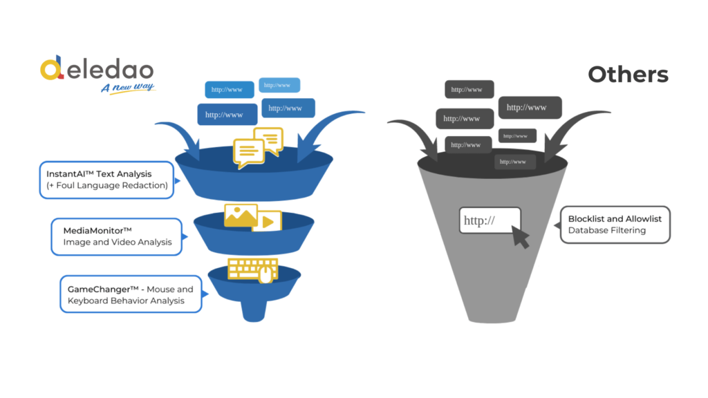 Graphic showing difference between digital self-regulation EdTech tools.
