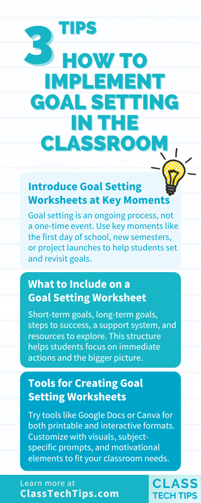 A visually appealing infographic from Class Tech Tips that provides three actionable tips for using a goal setting worksheet to encourage student goal setting in classrooms.