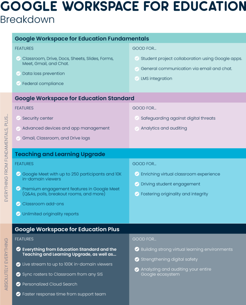 Do you use Google tools in your classroom? Join us for a free Google Workspaces webinar this May with new updates and favorite tips.