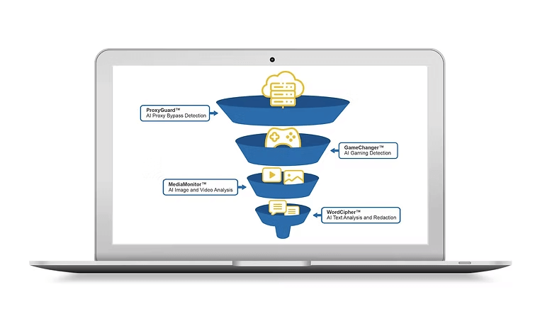 AI-powered classroom student activity tracker displaying website usage, engagement scores, and digital behaviors for enhanced classroom monitoring.
