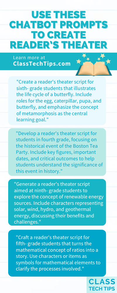 Infographic listing chatbot prompts for creating reader's theater scripts, including examples for science, history, and math lessons, designed to help educators enhance classroom engagement.