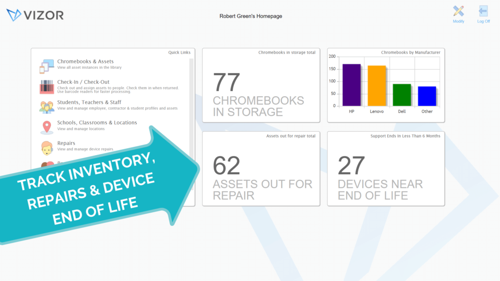Screenshot of VIZOR's platform interface, showing tools for IT budget optimization and workload reduction in educational institutions.