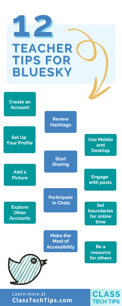 Infographic titled "12 Teacher Tips for Bluesky," listing actionable advice for educators, including setting up profiles, exploring hashtags, and engaging with posts.