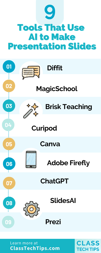 Infographic listing 9 tools that use AI to make presentation slides, including Canva, ChatGPT, and Prezi, to help educators streamline their slide creation process.