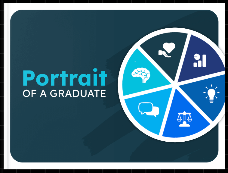Book Creator's Portrait of a Graduate template, featuring a segmented circle with icons for various competencies. This template supports students in developing detailed digital portfolios reflecting their skills and achievements.